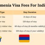 Indian Visa for Armenian Citizens