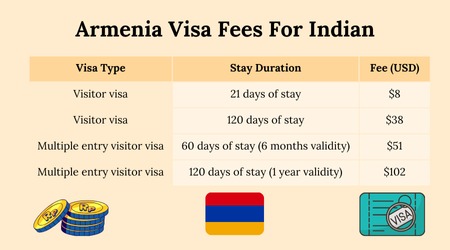 Indian Visa for Armenian Citizens